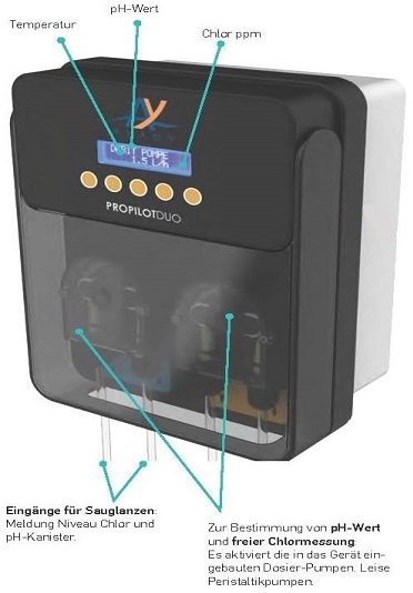 Dosieranlage Propilo Duo